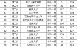 2021年550到610分一本大学？（文科分数线在550左右的一本大学排名）