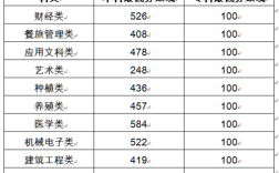 吉林交通单招多少分？（吉林交通2019年分数线）