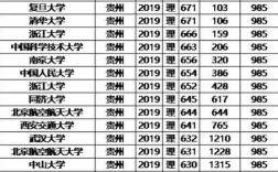 贵州理科357分能上哪些大学？（贵州省录取分数线理工类）