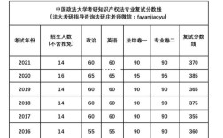 法律资格考试多少分过关？（中国法律类大学分数线）