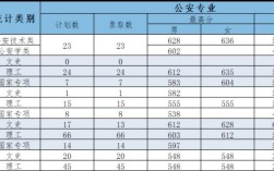 警察学院2023年录取分数线？（艺术警察学院录取分数线）