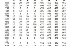 2014年山西省大同市高中录取分数线？（山西大同大学2014年录取分数线）