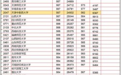 2021江西理科一本投档线？（江西一本理科分数线2020年是多少）