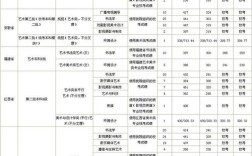 河北省艺术类投档规则？河北美院艺体分数线