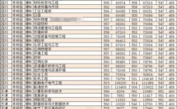 天津理工大学2015录取分数线是多少？（上海理工大学上海各专业录取分数线2015）