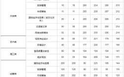 2020浙江树人大学临床医学分数线？（杭州树人大学二段分数线）