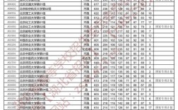 2022年湖北省一本分数线是多少？（湖北一本大学在湖北招生分数线）