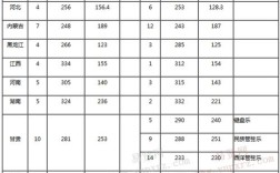 西南师范大学2020艺术类招生分数线？（分数线2017艺术类）