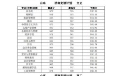 济南大学06专业组是什么专业？（济南大学化学类专业分数线）