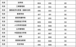 郑州大学应用统计考研大概多少分？（郑州大学研究生2020各专业录取分数线）