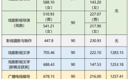 上戏2018分数线？（上海戏剧影视学院2018年分数线多少）