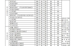 清华大学会计专业考研都考哪些科目，有没？（清华考研分数线2015）