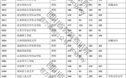 2019成都高考录取分数？（四川二本高校录取分数线2019）