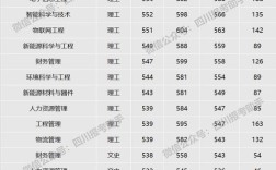 成都理工大学计算机专业录取分数？（四川理工大学成都学院专业分数线）