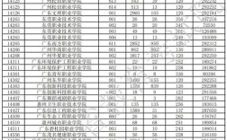 2021广东省学业水平考试化学多少分是a？（广东化学师范专业分数线）