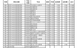 2016年河南省大学分数录取线？（河南大学2016年分数线）