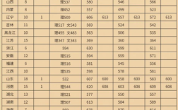 昆明陆军学院2017年录取分数线？中国人民解放军云南陆军学院录取分数线