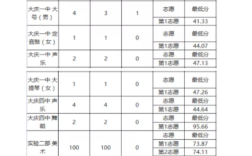 21年黑龙江省中考录取分数线？（19年黑龙江各大学录取分数线）