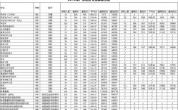 2020年广州中医药大学卫生专项录取线？（广东药科大学2020本科分数线）