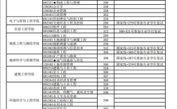 2019年长安大学考研分数线？（长安大学美术生录取分数线2018）