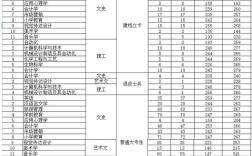 西文理是几本？（西安文理学院2019录取分数线宁夏）