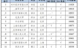 2018年广外法学专业录取分数线？（广东2017年法学专业分数线）