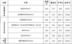 2020年浙江服装出口额？（浙江省去年服装专业最低分数线）