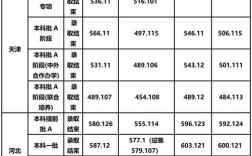 天津科技大学2014录取分数线？天津科技大学天津分数线2019