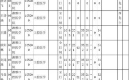 湘雅医学院2019分数线？（中南口腔医学分数线）