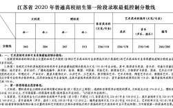 江苏艺术类分数线怎么划定？（江苏美术分数线排名）