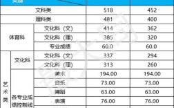 2003年山西高考分数线？山西师大2003年分数线