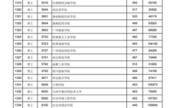 2018年江西省理科一批次投档分数线？（江西的二本大学录取分数线）