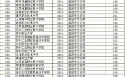 2021成人高考各院校录取分数线？（成人大专学院录取分数线）