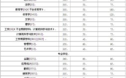 大连理工精细化工考研多少分录取？（大连理工进入复试专业分数线）