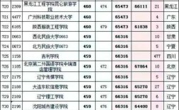 四川文化分392专业237分上几本？（四川文化文科二本分数线）