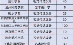 2023河北编导专业文化分322，专业130能走本科吗？编导一本录取分数线河北