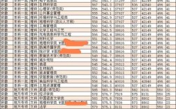 2023江南十校525分可以报安徽师范大学吗？（安徽师范大学艺术2019年录取分数线）