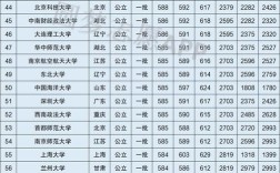 2021年湖北大学投档线？（湖北高校2020录取分数线查询）