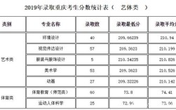 重庆三峡学院2020师范专业多少分录取？（重庆三峡学院2020理科录取分数线）