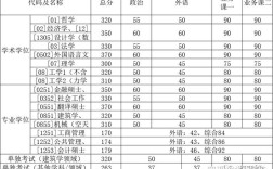 2022计算机考研各高校分数线？（计算机大学的分数线）