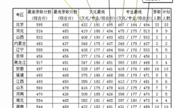 首师大北京录取分数线是多少？（首师大美术艺术生录取分数线）