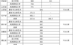 云南学生考多少可以上武汉大学？（2015武汉大学艺术生录取分数线）