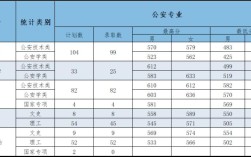 警察学院2023年录取分数线？（河北公安大学文科录取分数线）