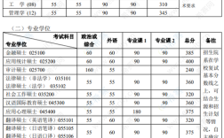 2020年北大录取分数？（北京大学2020年考研录取分数线）