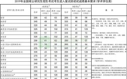 金融学考研国家线？（各高校金融学硕分数线）