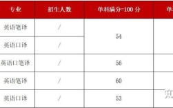 西外2021考研356能上高翻吗？（广州西外高中重点班分数线）