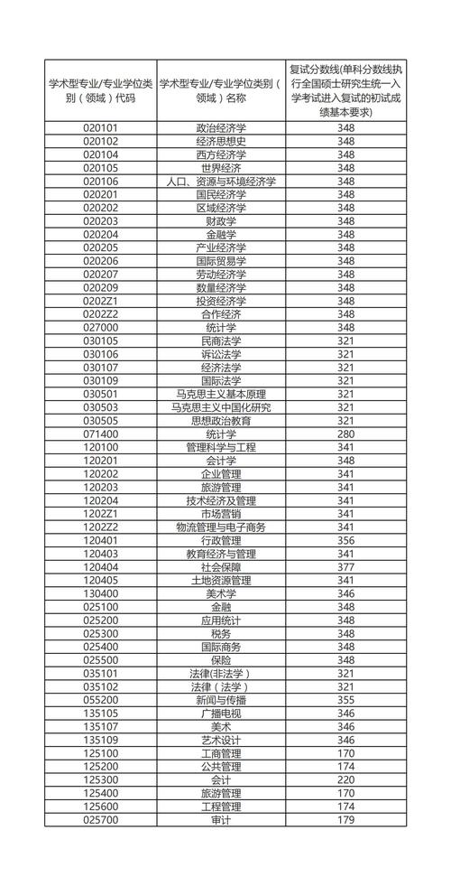 2021河南大学研究生分数线？（河南大学考研专硕分数线）-图1