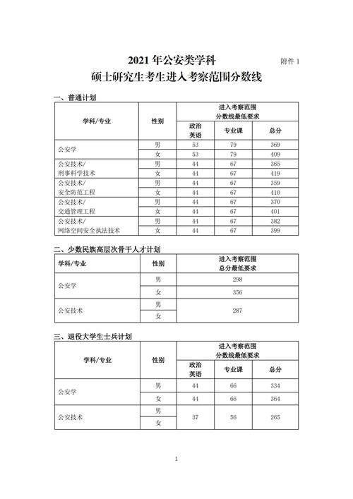 2021河南大学研究生分数线？（河南大学考研专硕分数线）-图2