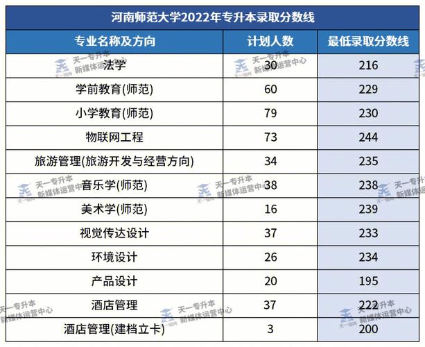 2021河南大学研究生分数线？（河南大学考研专硕分数线）-图3