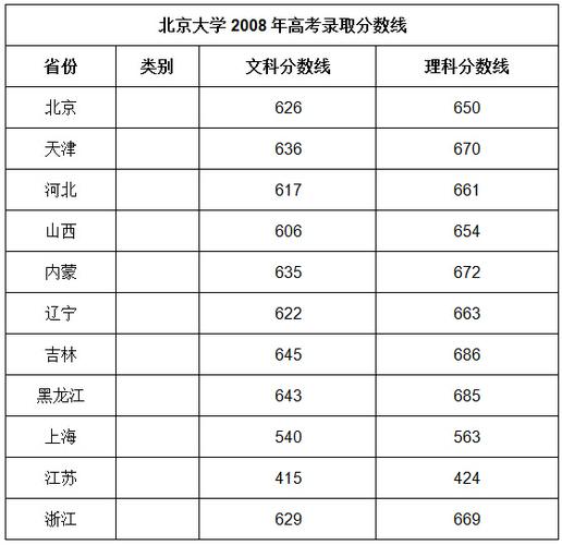 北大数学系多少分？（北大分专业分数线）-图1